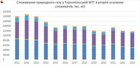 Візуалізація трамвайної лінії