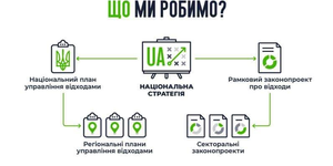 В Україні починає впроваджуватися нова політика управління відходами
