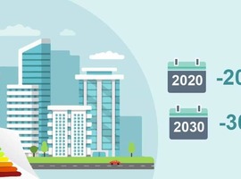 У 2020 році Україна має зменшити кінцеве енергоспоживання на 20%, а до 2030 – до 30%