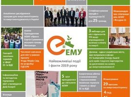 Найважливіші події і факти 2019 року