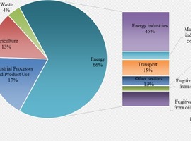 Міндовкілля опублікувало проєкт Національного кадастру антропогенних викидів із джерел та абсорбції поглиначами парникових газів в Україні за 1990-2019 роки