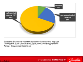 “Основною проблемою є недостатня кількість сховищ”: підсумки вебінару із Danfoss Україна