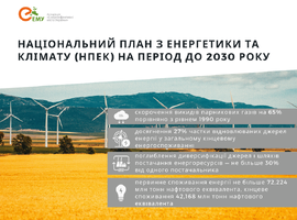 Національний план з енергетики та клімату (НПЕК) на період до 2030 року: що варто знати?