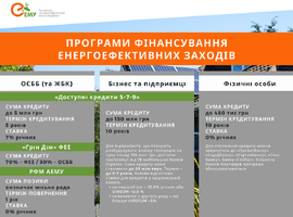 Огляд нових програм на встановлення автономних джерел енергії та накопичувачів для фізичних осіб, ОСББ та бізнесу