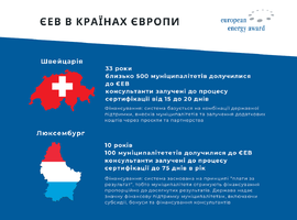 Європейська енергетична відзнака: як використати закордонний досвід для зеленої відбудови українських громад