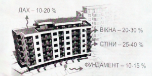 Мій дім – моя відповідальність