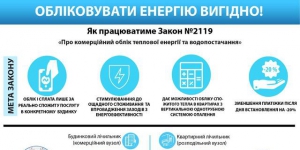 Закон про комерційний облік теплової енергії та водопостачання