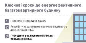 Прикладні лайфхаки: як платити за тепло на 70% менше