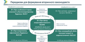 4 групи ризиків для енергосервісу.