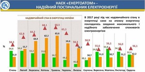 Тарифоутворення на електроенергію